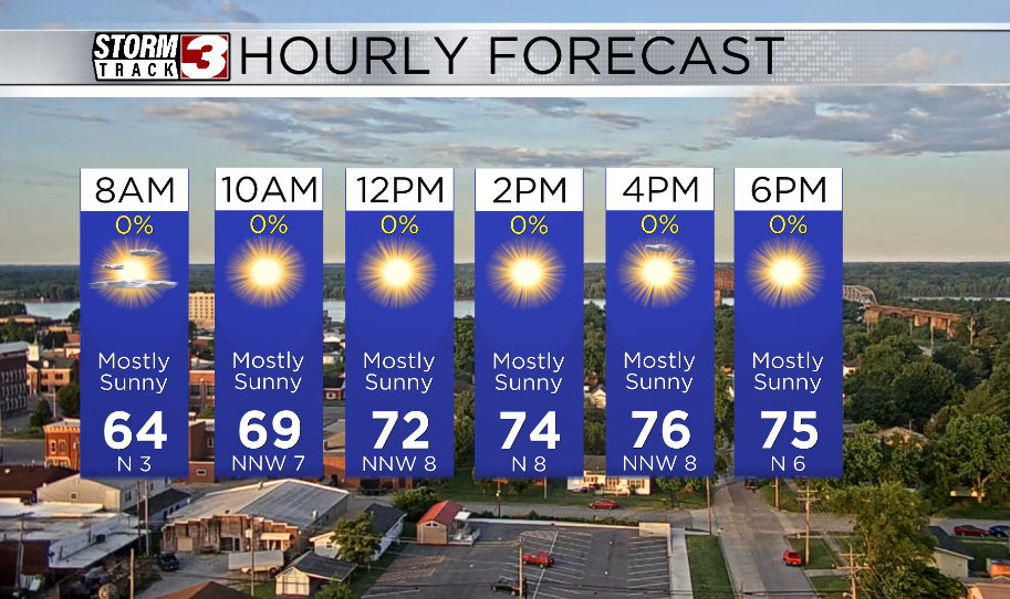 Hourly Forecast